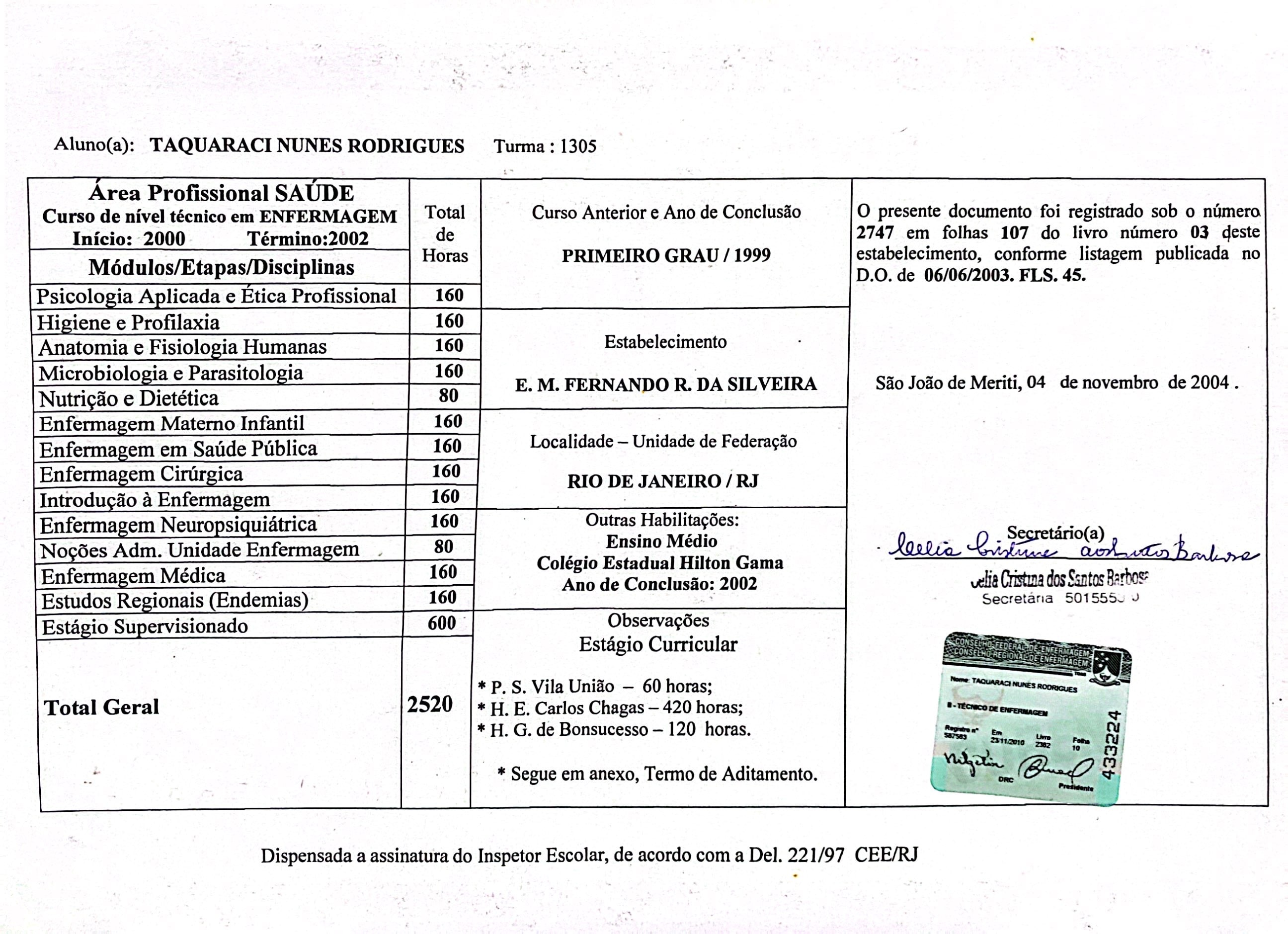 Histórico escolar — área profissional Saúde